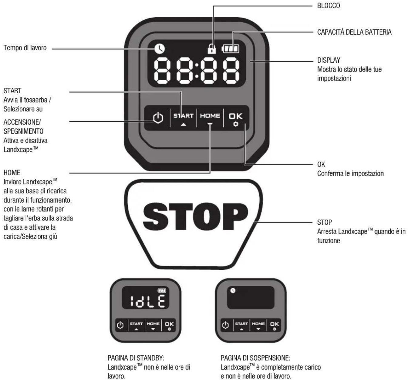 LANDXCAPE LX790 - Pannello di controllo - 1