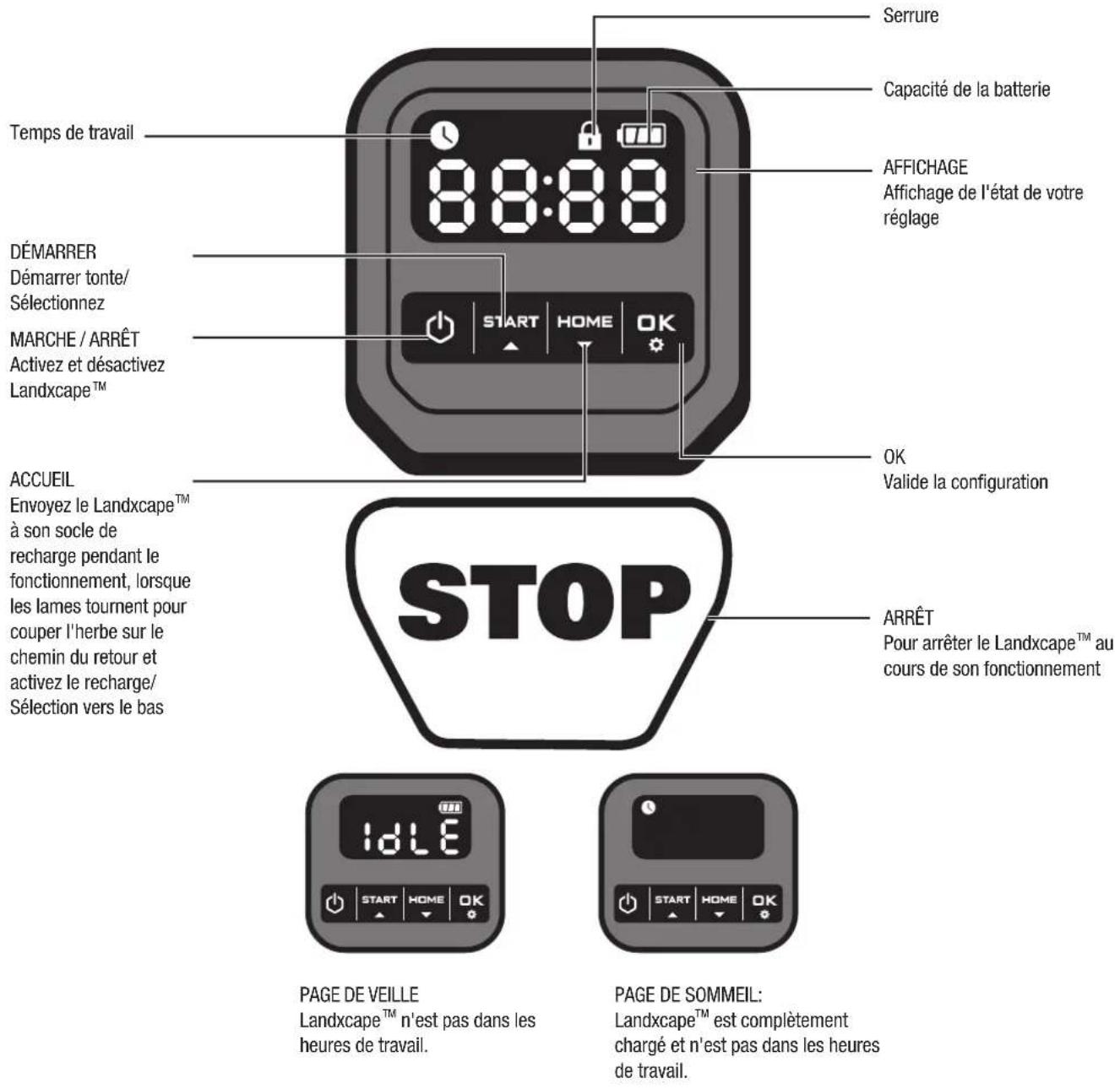 LANDXCAPE LX790 - Utilisation conforme - 1