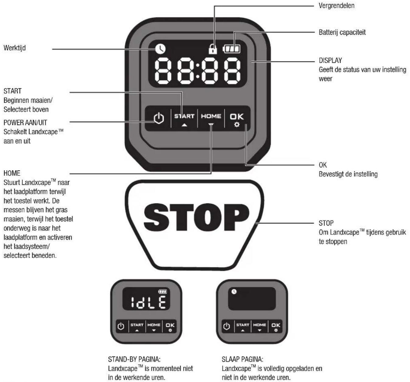 LANDXCAPE LX790 - 4.Bedieningspaneel - 1
