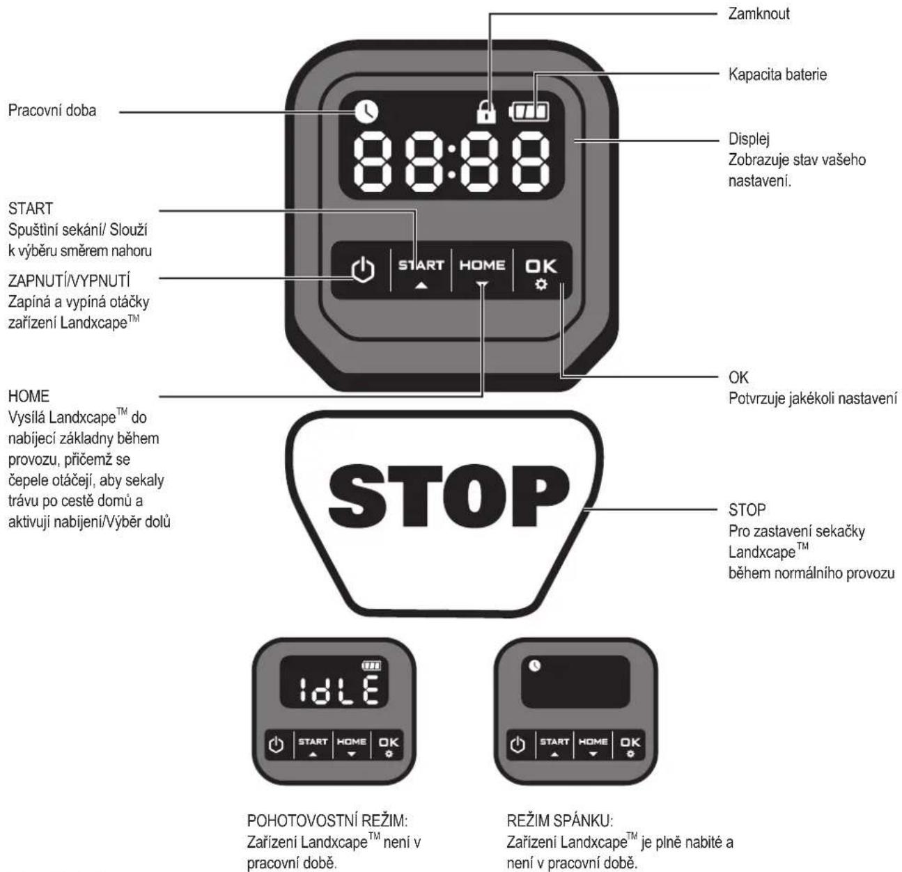 LANDXCAPE LX790 - Ovladaci panel - 1