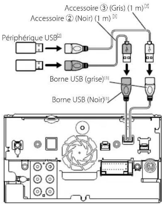 KENWOOD DDX9705S - Fixation d'un câble prolongateur USB - 4