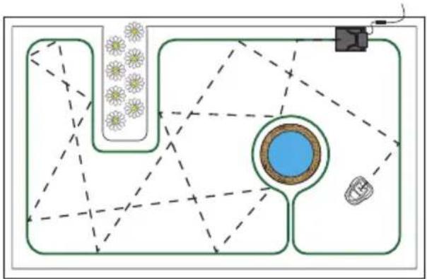 Zoef Robot Harm 2.0 - Start maaien - 2