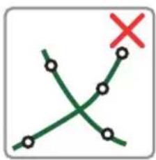 Diagram showing two intersecting green lines with marked points and a red 'X' symbol, likely indicating a decision or comparison point.