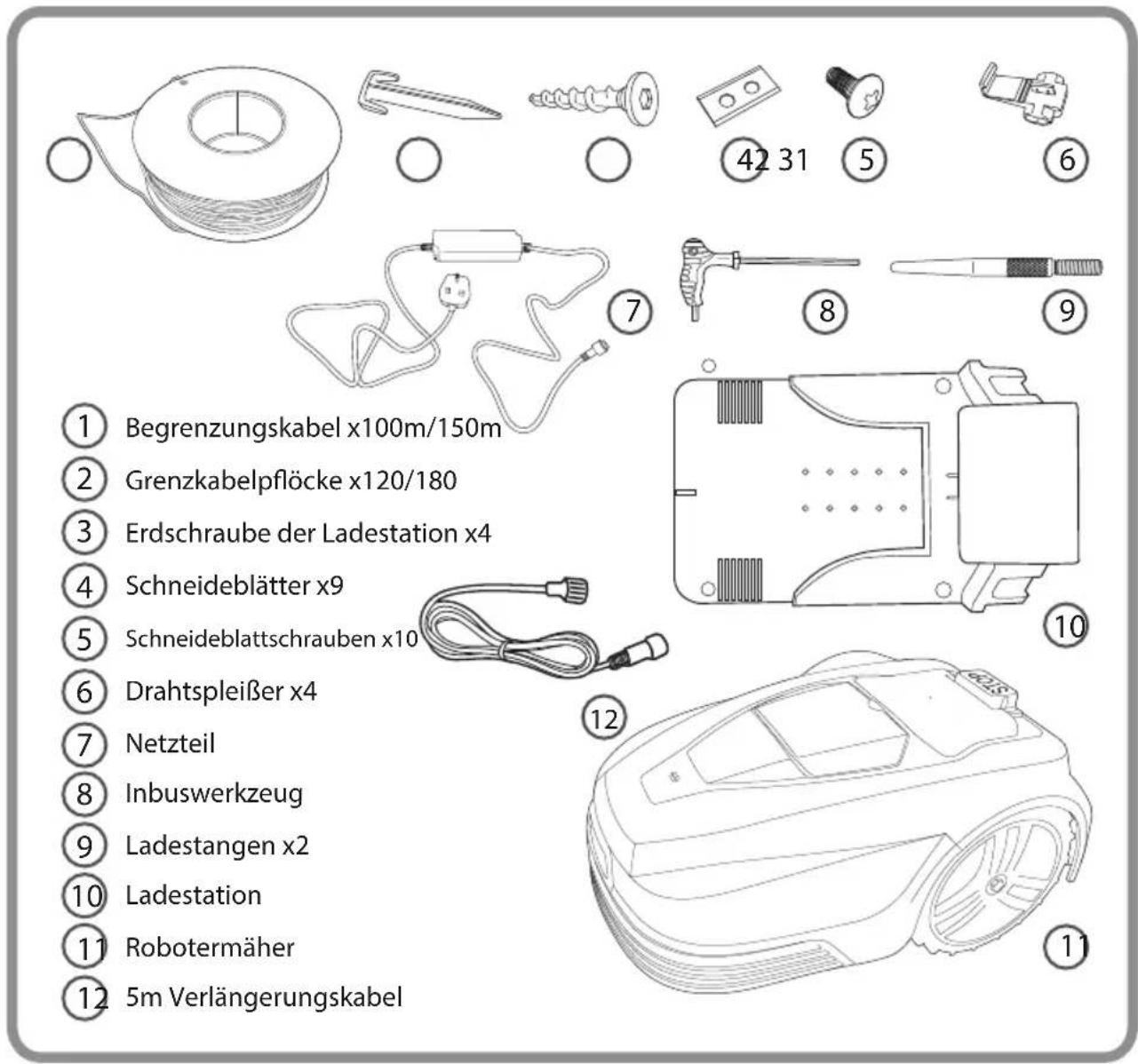 ① Begrenzungskabel x100m/150m ② Grenzkabelpflöcke x120/180 ③ Erdschraube der Ladestation x4 ④ Schneideblätter x9 ⑤ Schneideblattschrauben x10 ⑥ Drahtspleißer x4 ⑦ Netzteil ⑧ Inbuswerkzeug ⑨ Ladestangen x2 ⑩ Ladestation ⑪ Robotermäher ⑫ 5m Verlängerungskabel