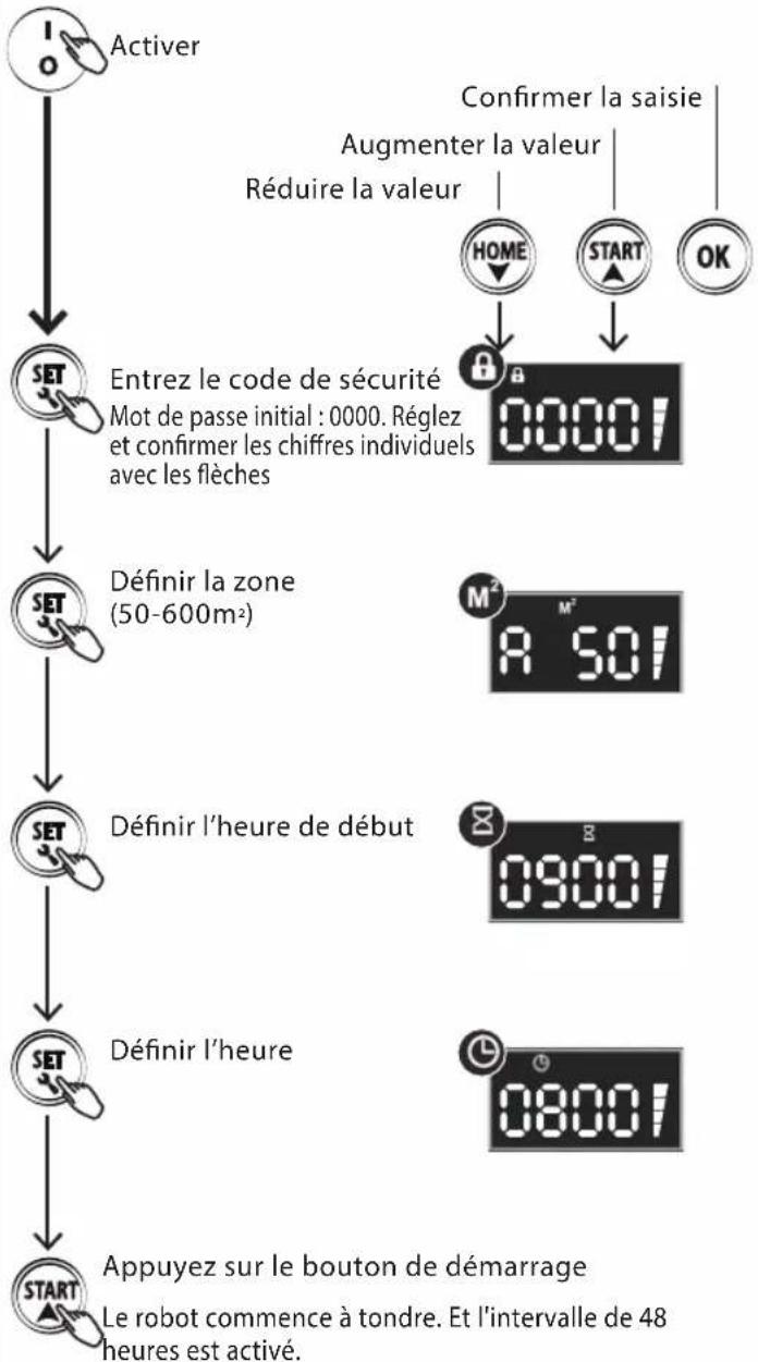 Zoef Robot Berta MR18Z - Démarrage automatique - 1