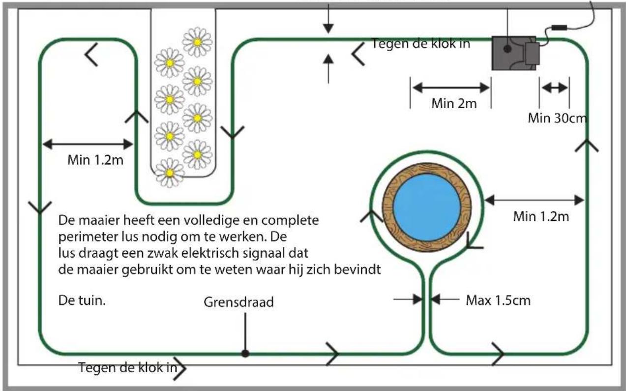 Zoef Robot Betsie & Dirk MR2600ZW - Uw gazon voorbereiden op de robotmaaier - 1
