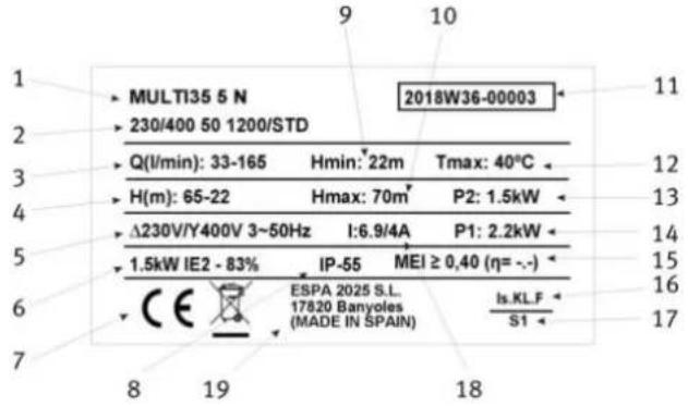 ESPA Multi 55N - PLAATJE MET TECHNISCHE SPECIFICATIES - 1