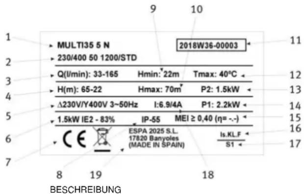 ESPA Multi 55N - ENTSORGUNG DES PRODUKTS - 1