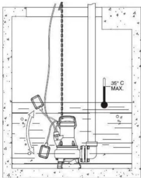 ESPA Drainex 300 - AFVOEREN VAN HET PRODUCT - 1