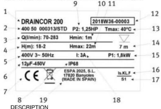 ESPA Drainex 300 - DISPOSING OF THE PRODUCT - 1