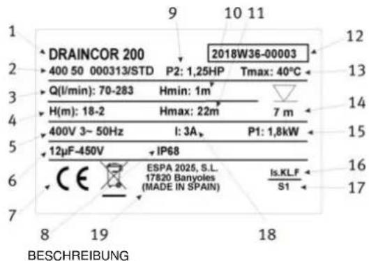 ESPA Drainex 300 - ENTSORGUNG DES PRODUKTS - 1