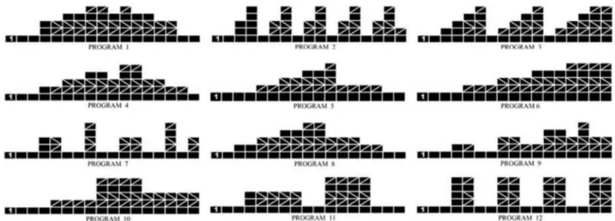 Skandika Njord - Programm-Modus - 2