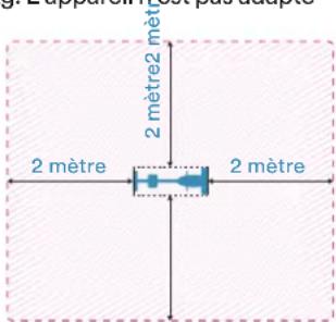 Skandika Nordlys - Informations de securité - 1