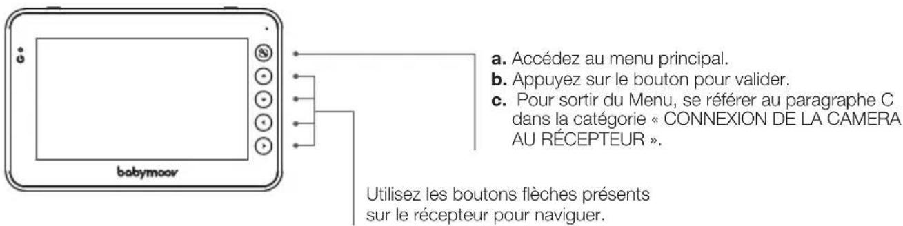 BABYMOOV YOOMOOV A014417 - FONCTIONNEMENT DU RÉCEPTEUR - 2