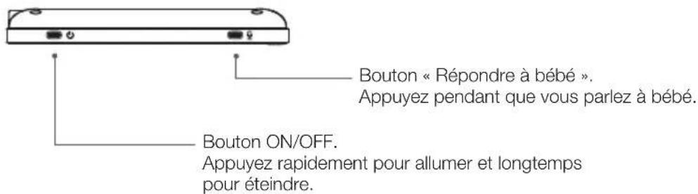 BABYMOOV YOOMOOV A014417 - FONCTIONNEMENT DU RÉCEPTEUR - 1