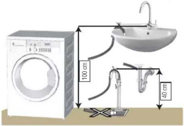 GRUNDIG GW7P79419W - Raccordement du conduit d'évacuation - 2