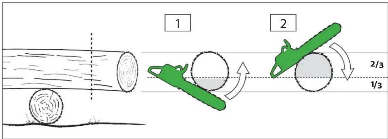 Güde 30036 LiIon Set - D Sägeanweisungen - 11