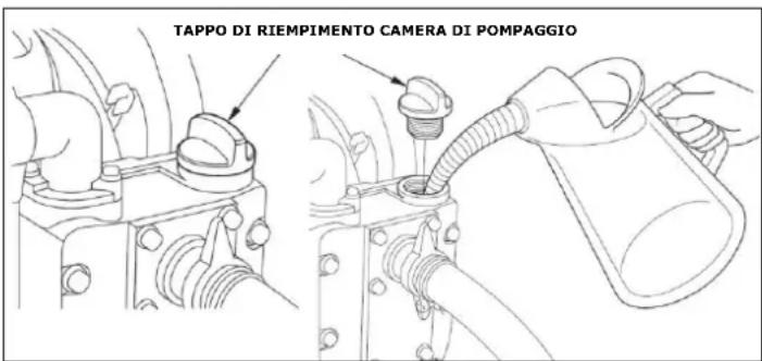 Fuxtec FXWP143 - Prepompaggio dell'apparecchio - 1