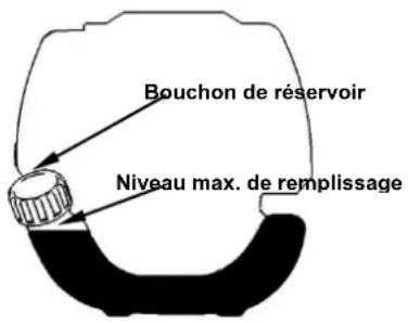 Fuxtec FXWP143 - Mélange de carburant - 2