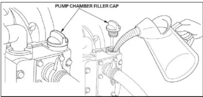 Fuxtec FXWP143 - Vorpumpen der Maschine - 1