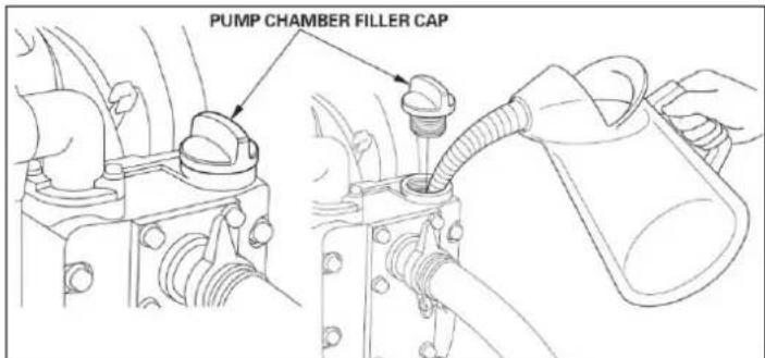 Fuxtec FXWP143 - Prépondage de la machine - 1