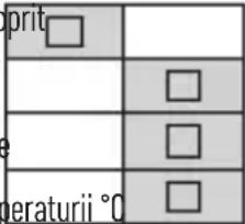 Emos P5603R - Funcțiile accesibile fiind setat regimul RĂCIRE ✱ - 1