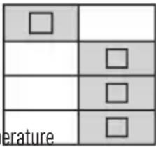 Emos P5603R - Available Functions in COOLING Mode \* - 1