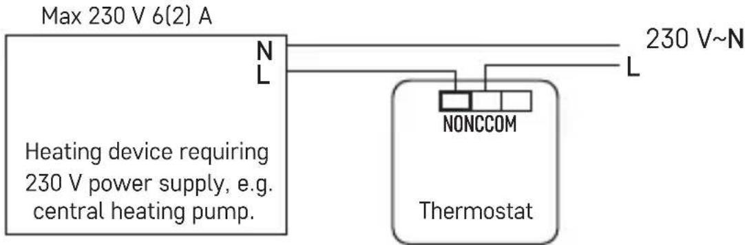 Max 230 V 6(2) A N L 230 V~N Heating device requiring 230 V power supply, e.g. central heating pump. NONCCOM Thermostat