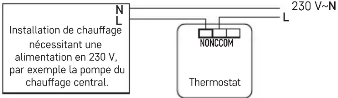 Installation de chauffage nécessitant une alimentation en 230 V, par exemple la pompe du chauffage central. N L 230 V~N NONCCOM Thermostat