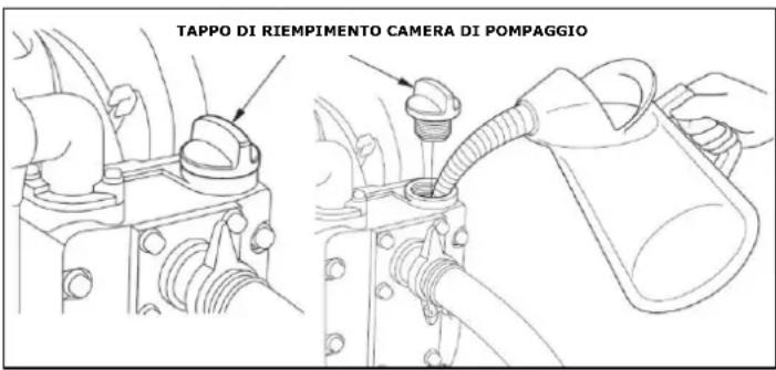 Fuxtec FXWP152 - Prepompaggio dell'apparecchio - 1