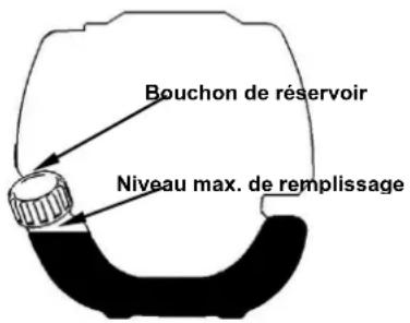 Fuxtec FXWP152 - Carburant recommandé - 1
