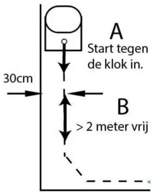 A Start tegen de klok in. 30cm B > 2 meter vrij