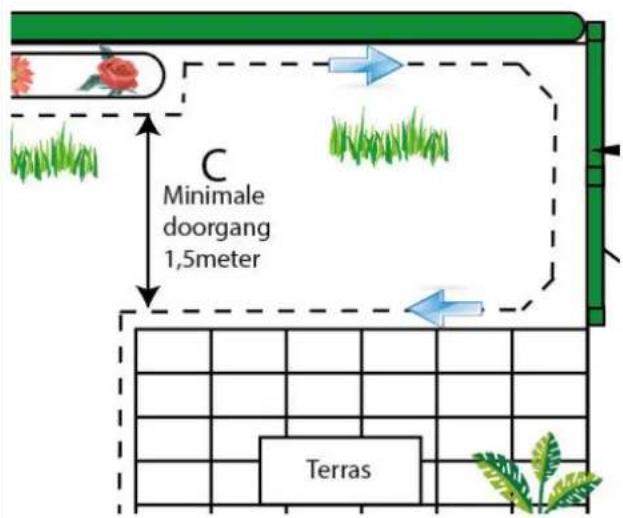 C Minimale doorgang 1,5meter Terras