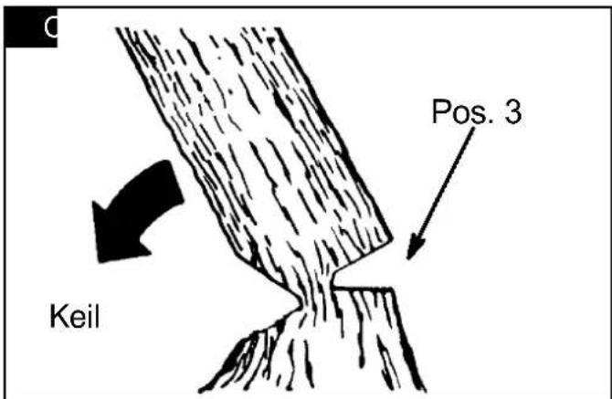 Keil Pos. 3