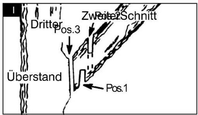 Dritter Pos.3 Zweite2Schnitt Überstand Pos.1