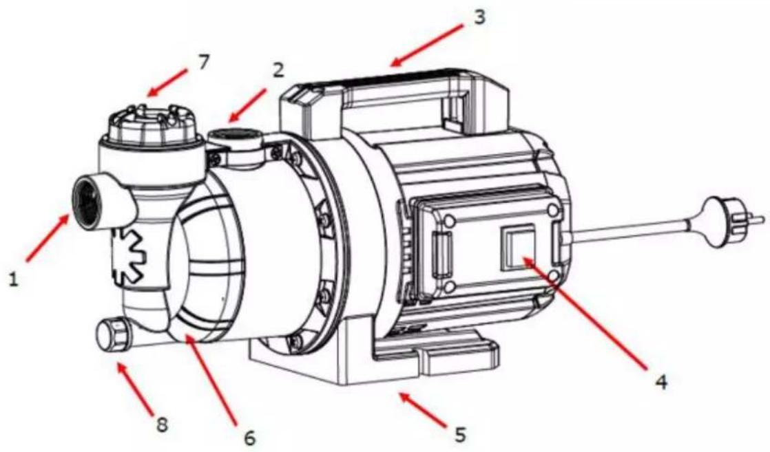 Fuxtec FXGP1600 - Descrizione del prodotto - 2