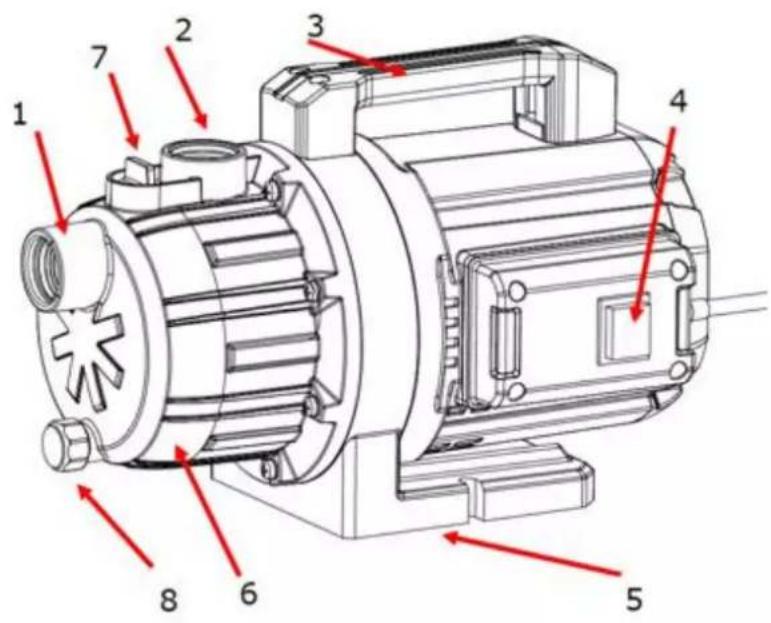 Fuxtec FXGP1600 - Descripción del producto - 1