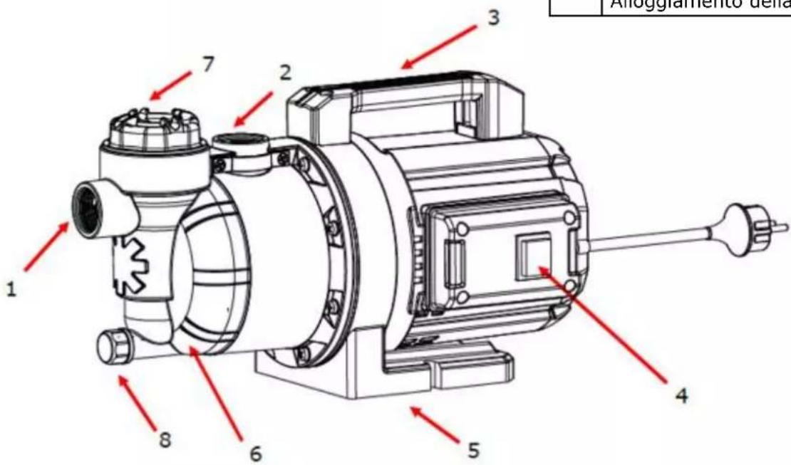 Fuxtec FXGP1600 - DICHIARAZIONE DI CONFORMITÀ CE / DECLERATION OF CONFORMITY - 1