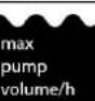 Fuxtec FXGP1600 - Technical data - 5