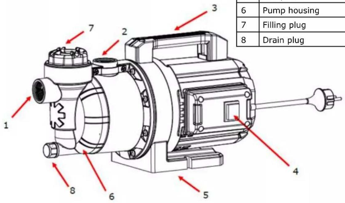 Fuxtec FXGP1600 - Product overview - 2