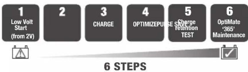 Tecmate Optimate 5 StartStop - 1