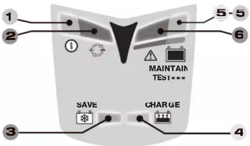 Tecmate Optimate 5 StartStop - ECO-STROOMBESPARINGSMODUS WANNEER DE LADER OP HET ELEKTRICITEITSNET IS - 2
