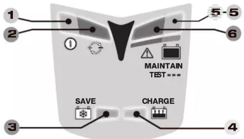 Tecmate Optimate 5 StartStop - SPARMODUS WENN DAS LADEGERÄT AN DIE WECHSELSTROMVERSORGUNG ANGESCHLOSSEN IST: - 1