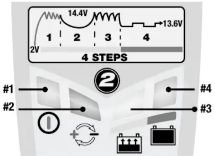 Tecmate Optimate 2 - UTILIZAÇÃO DO OPTIMATE 2: INICIAR A CARGA ; - 1