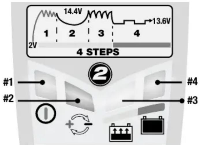 Tecmate Optimate 2 - ECO-STROOMBESPARINGSMODUS WANNEER DE LADER OP HET ELEKTRICITEITSNET IS - 1