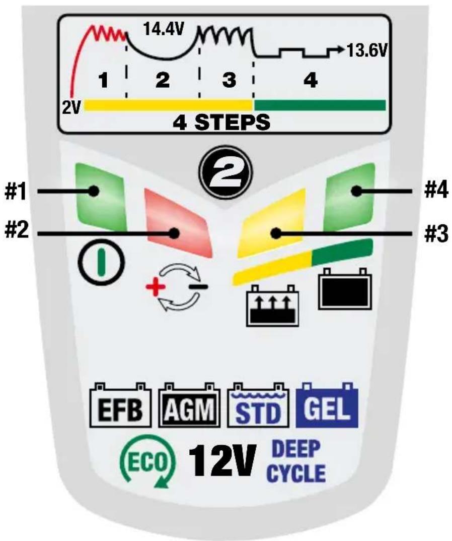 Tecmate Optimate 2 - ИНСТРУКЦИЯ ПО ЭКСПЛУАТАЦИИ - 2