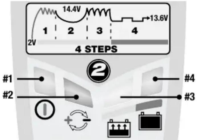 Tecmate Optimate 2 - USING THE OPTIMATE 2: PROCEEDING TO CHARGE - 1
