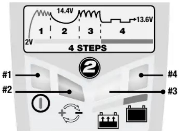 Tecmate Optimate 2 - USO DI OPTIMATE 2: INIZIO DI CARICA - 1