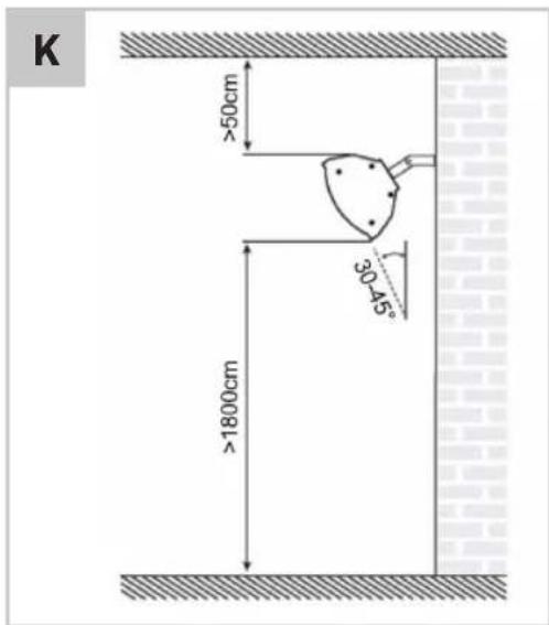 K >50cm 30-45° >1800cm