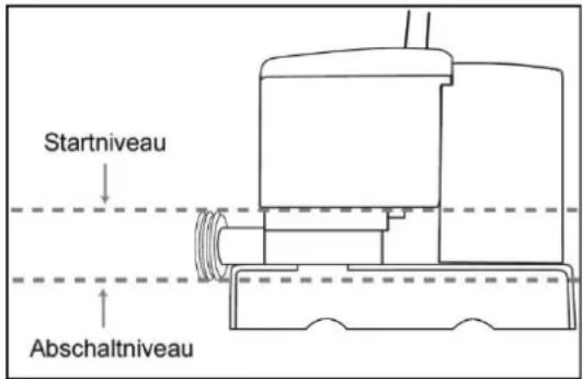 Startniveau Abschaltniveau